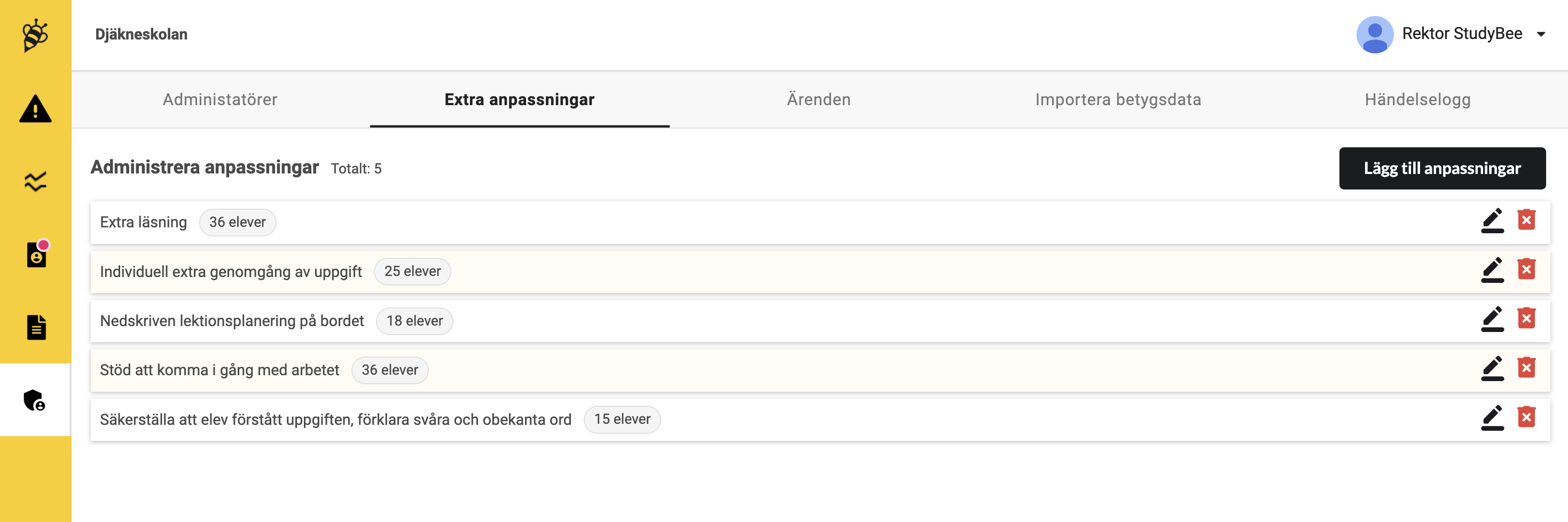 StudyBee Superadmin Insights 2.png